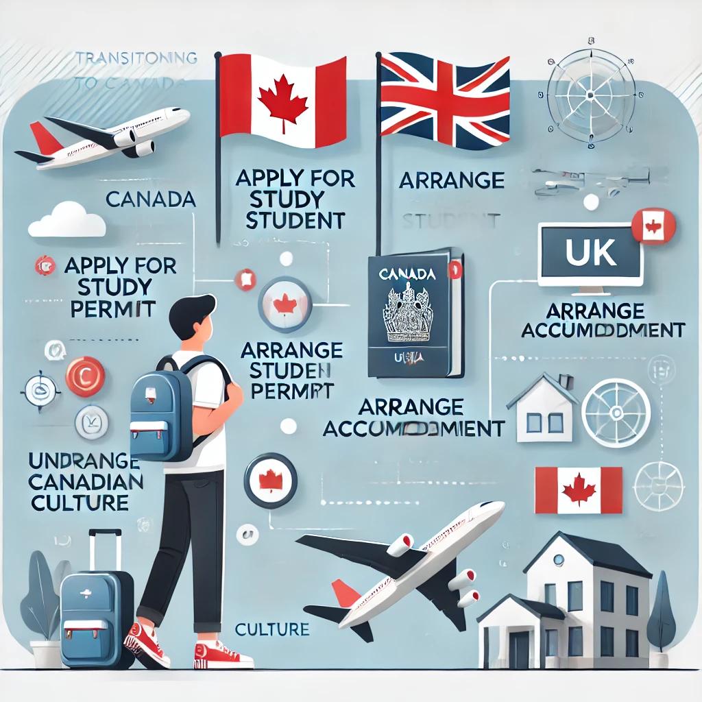 Transitioning to Canada as a UK Student: Step-by-Step Process